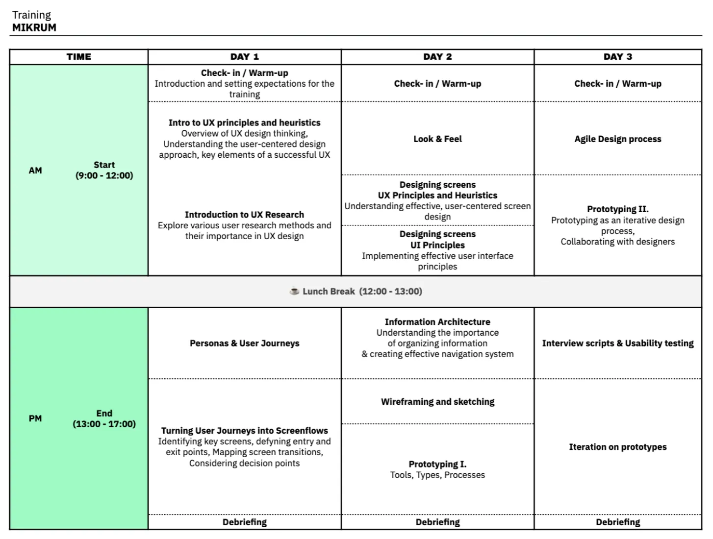 The UX training schedule for the three day broken down by topics.