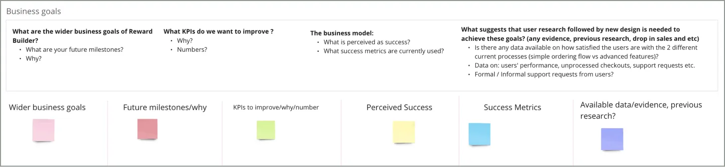 Template of the kick-off workshop we did using Miro. It features business goals, future milestones, kpis, and others.
