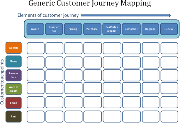 generic-customer-journey-mapping