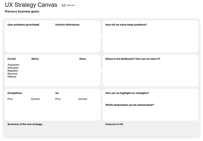 UX Strategy Canvas by UX studio