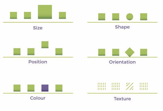 shape and size for screen visual hierarchy