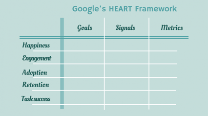 Measure user experience: HEART framework