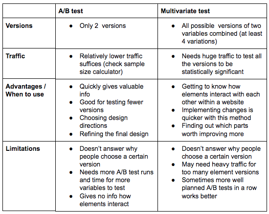 multivariate testing vs ab testing