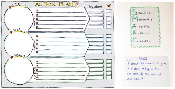 Graphic Facilitation_Action Plan