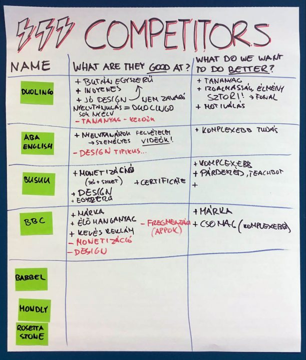 Graphic Facilitation_Competitor Analysis