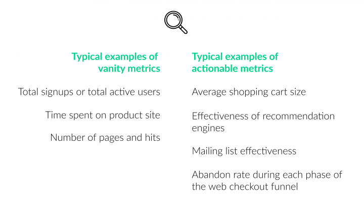 Web Checkout Vanity Metrics vs Actionable Metrics