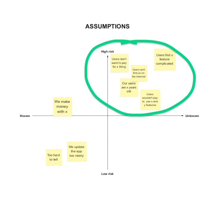 UX process project kick off Assumptions Matrix
