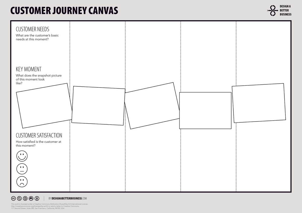 The Customer Journey Canvas by Design a Better Business