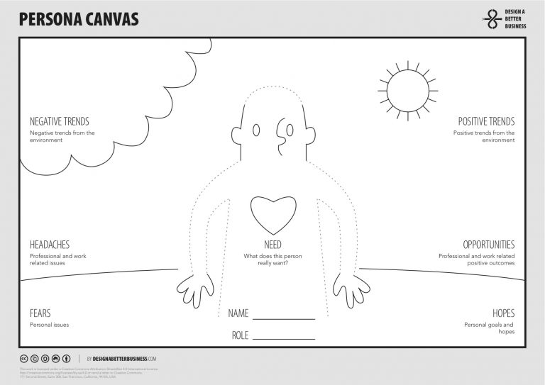 The Persona Canvas by Design a Better Business