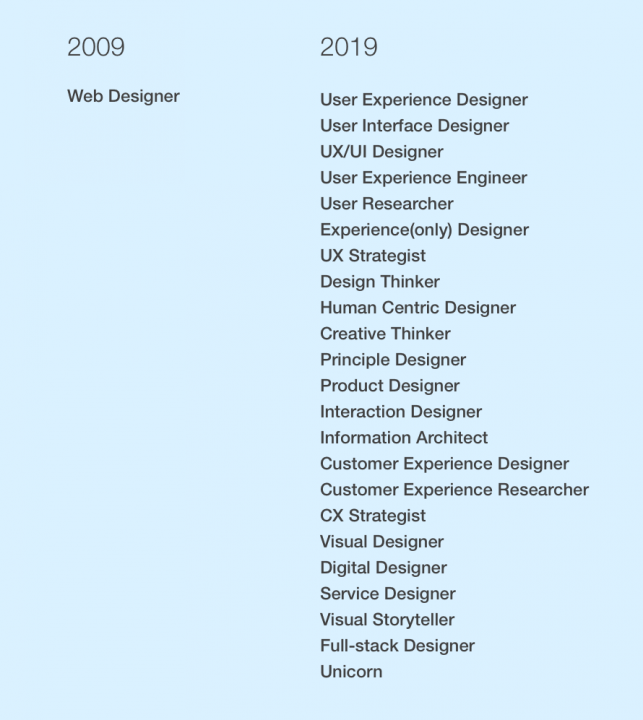List of Jobs at a Web Design Agency