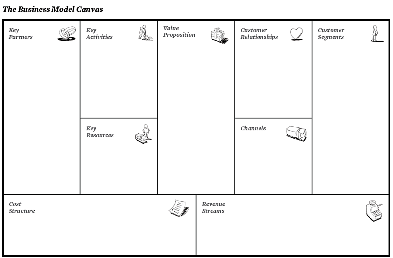 The Business Model Canvas by Strategyzer