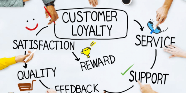 The cycle of customer needs