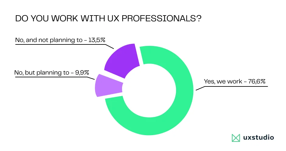 Our research who work with UX professionals previously.