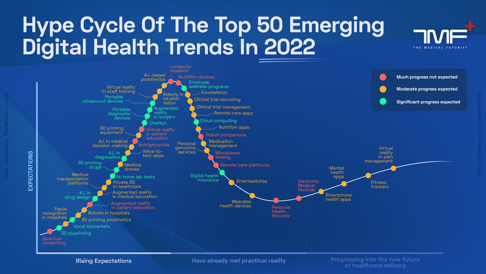 Emerging digital health trends for mental healthcare apps