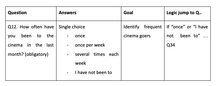 How to Use Surveys in Design Research - Part II - Step 3: Connect your research questions to your objectives
