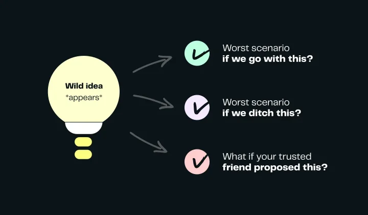 An image with a lightbulb on the left, symbolizing an idea. Three key questions on the right. These are the questions mentioned in the article a paragraph below.