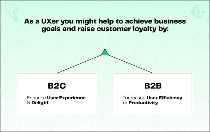Differences in b2b vs b2c users attitude to products
