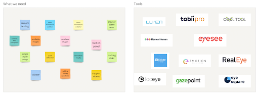 different eye tracking tools