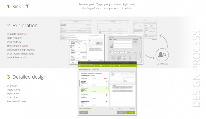 A product design team's UX process