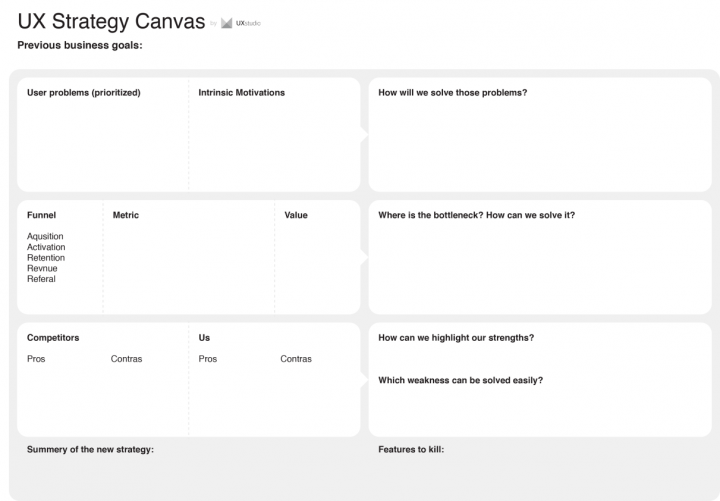 UX strategy canvas for strategy workshops.
