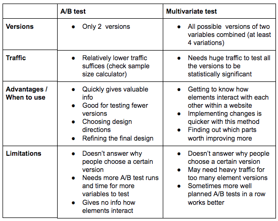 Multivariate Testing Vs Ab Testing Which Works Better 0453