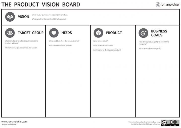 product vision