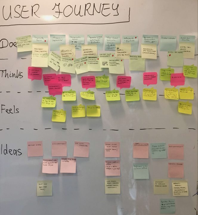 UX process project kick off_User journey