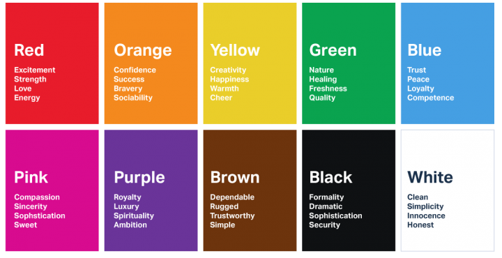 Psychological effects of colors