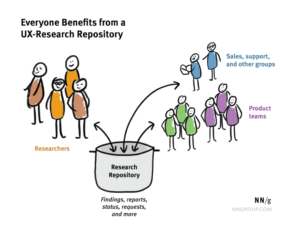 researchrepositoryteamscartoon2-2-1024x788.png